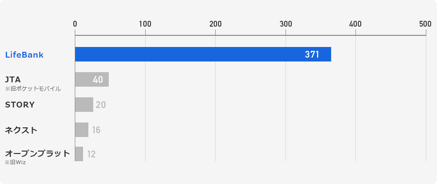 アンケート結果グラフ